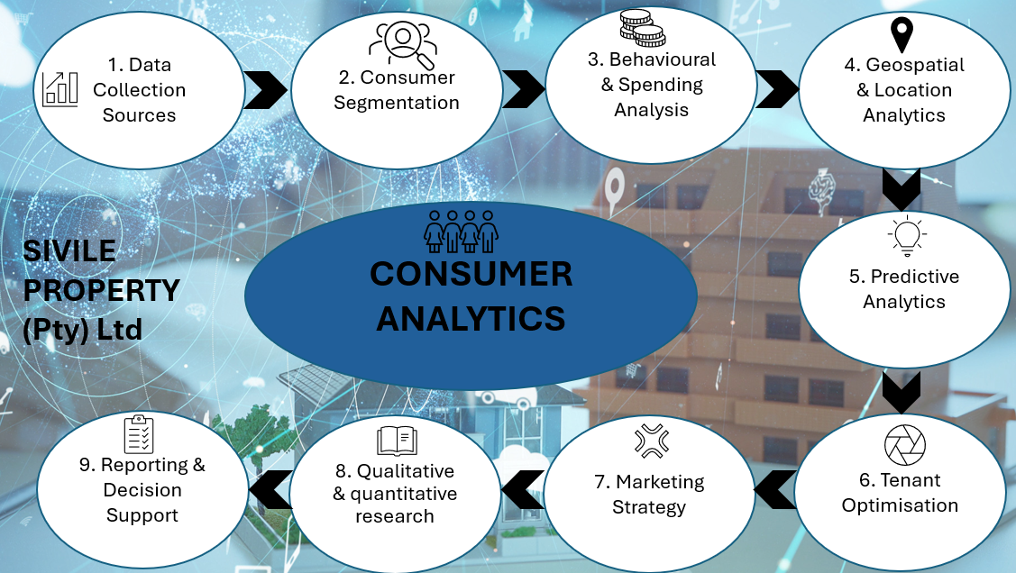 Power of artificial intelligence and predictive analytics